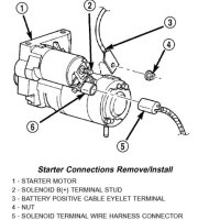 1993 Jeep Wrangler Starter Wiring Diagram