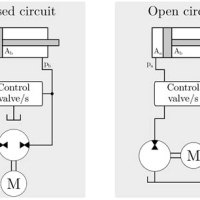 Application Of Regenerative Circuit