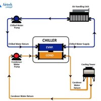 Chiller System Schematic Diagram