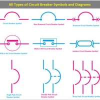 Circuit Breaker Symbol For Electrical Plants And Equipments