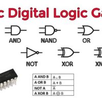 Digital Circuits Logic Gates Examples