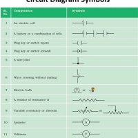 Draw A Simple Circuit Diagram Using Symbols Of Electrical Components