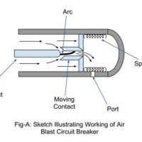 Explain Air Blast Circuit Breaker