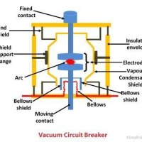 Explain Vacuum Circuit Breaker