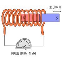 How Does Magnetism And Electromagnetism Affect Voltage In A Circuit