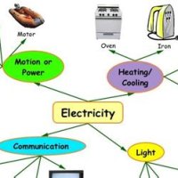How Is Electric Circuit Applied In Our Daily Lives