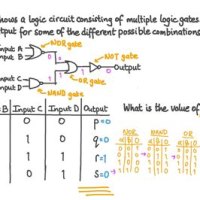 How To Convert Truth Table Logic Circuit