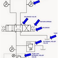 Hydraulic Circuit Diagram Ppt Template Free