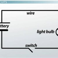 Short Circuit Brief Explanation