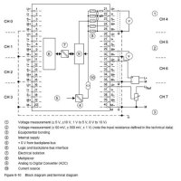 Siemens Analog Input Module 6es7 331 7kf02 0ab0 Wiring Diagram