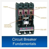 What Are The Roles Of Circuit Breaker
