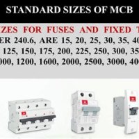 What Is A Circuit Breaker Rating Plug