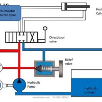What Is Hydraulic Circuit Diagram