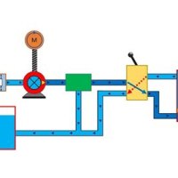 What Is Hydraulic Circuit