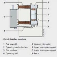 What Is The Difference Between Air Vacuum Circuit Breakers