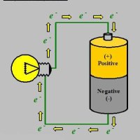 What Is The Function Of Battery In A Circuit